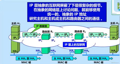 計算機網(wǎng)絡技術的演進與開發(fā) 從基礎協(xié)議到智能網(wǎng)絡