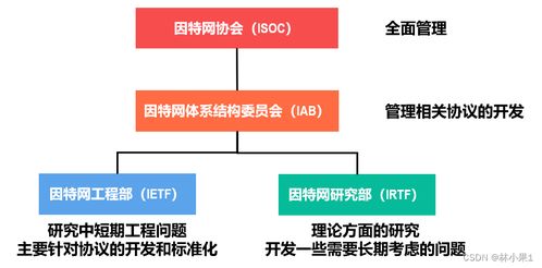 計算機網(wǎng)絡(luò) 連接世界的技術(shù)基石