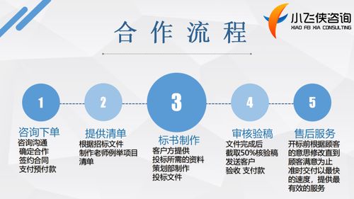 2021年長(zhǎng)沙縣企業(yè)發(fā)展新機(jī)遇 小飛俠咨詢專業(yè)代寫(xiě)可行性研究報(bào)告助力騰飛