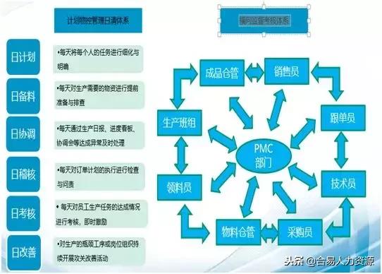 系統化改善PMC管理，鑄就企業盈利增長新引擎——企業管理咨詢視角